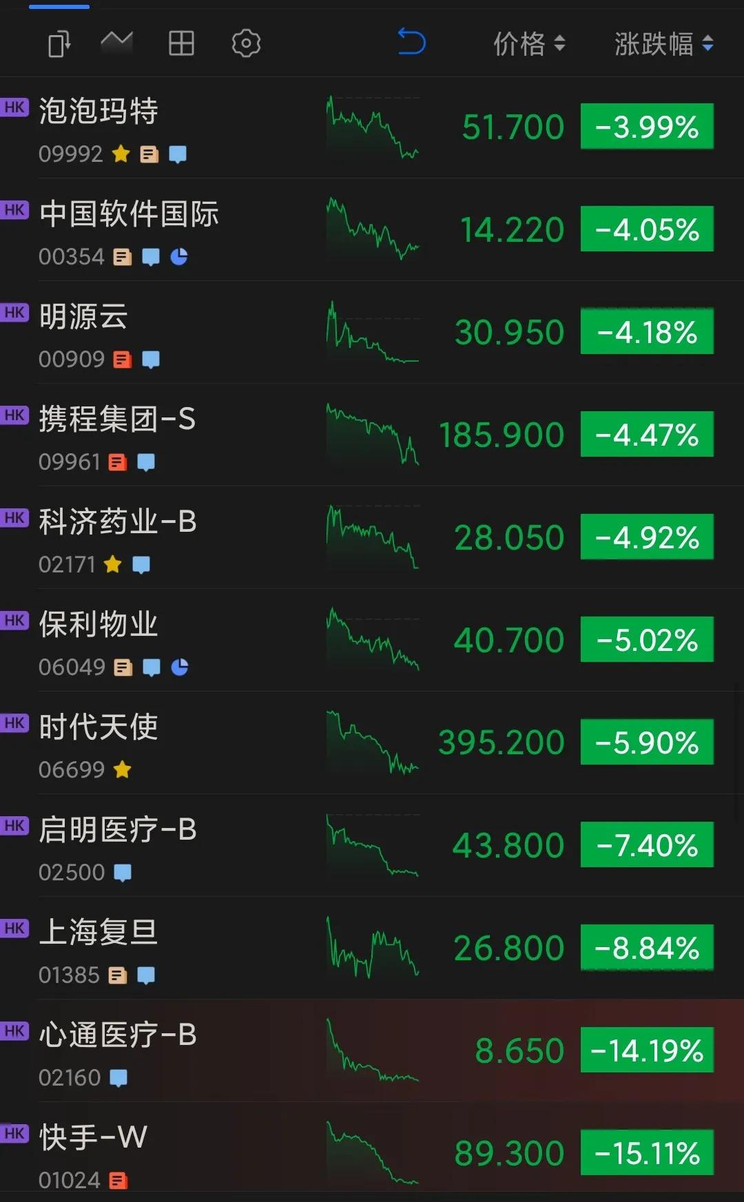 打新打着做股东的请三思！快手从涨250%到跌23%，连基石都被套