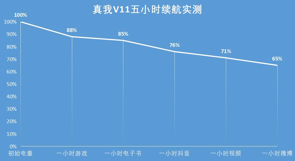 realmev11一亿像素,realmev11有120帧吗