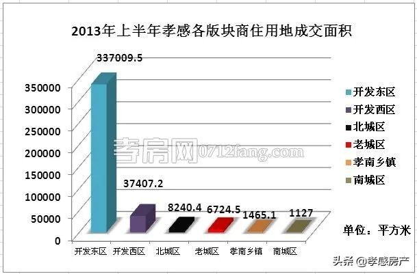 孝感近十年房价走势,孝感十年前的房价