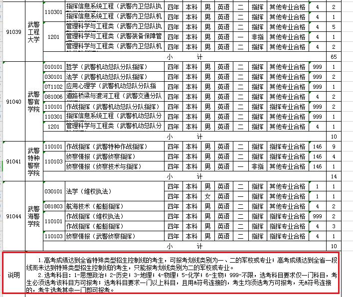 2021军校志愿填报技巧直播,山东军校志愿填报