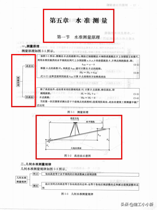 不会测量的技术员,测量放线学徒的基础知识