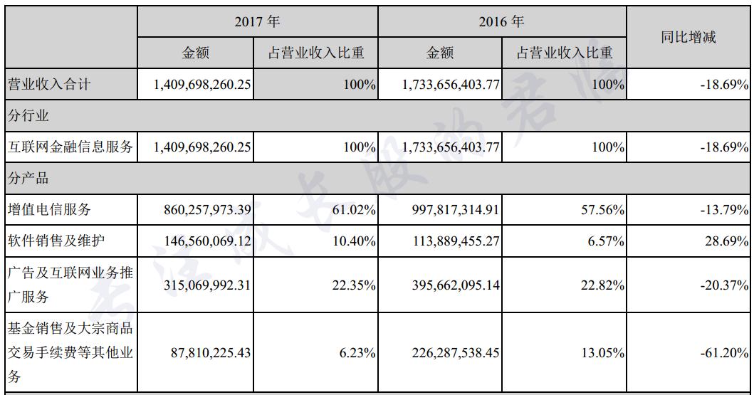 匠心同创传媒有限公司,匠心同类型