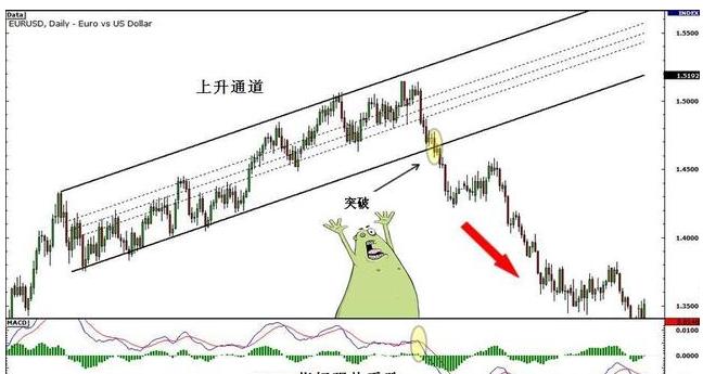 期货中的真假突破的研判标准,期货如何判断突破时的大资金意向