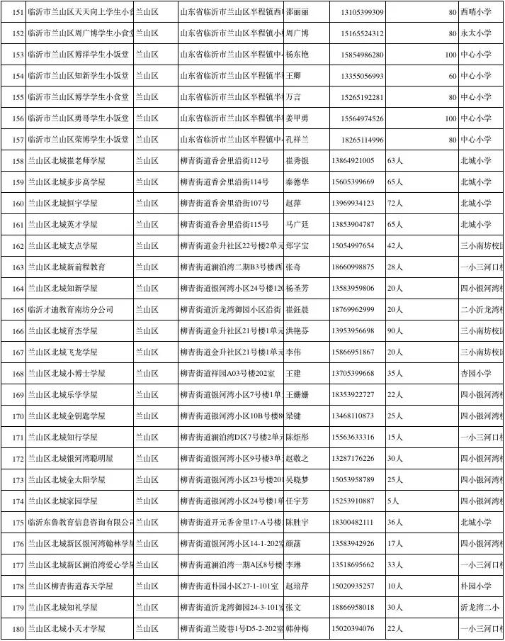 涓存矀鍚勫幙鍖烘渶鍏ㄥ皬楗鍚嶅崟,涓存矀鍚勫幙甯傚皬楗鍚嶅崟