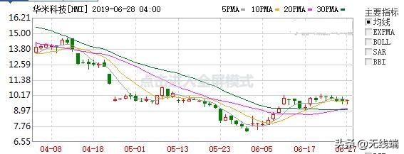 华米市值为什么这么低,华米利润