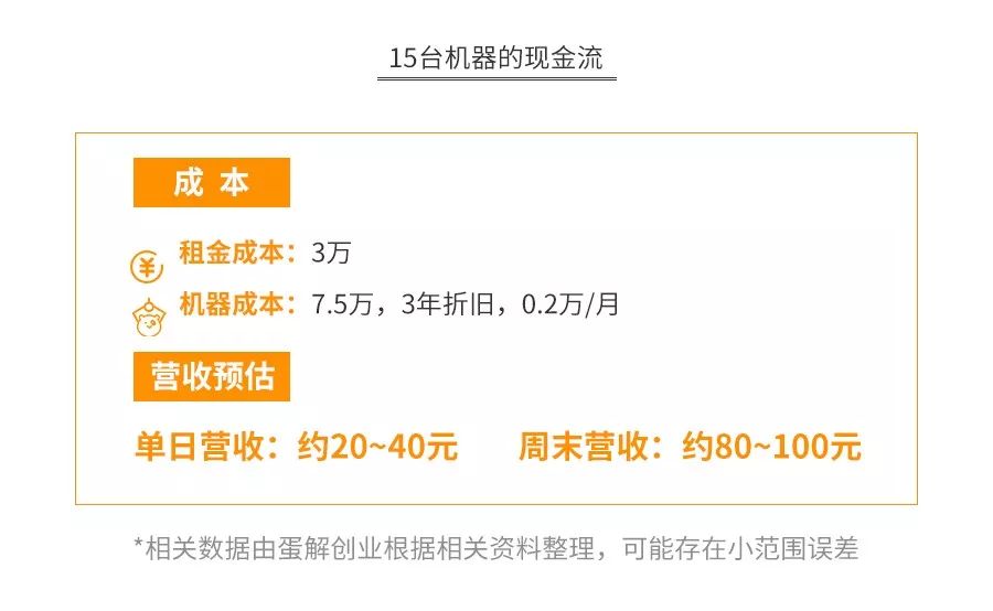 投资抓娃娃机一个月能赚多少,抓娃娃机器能赚钱吗