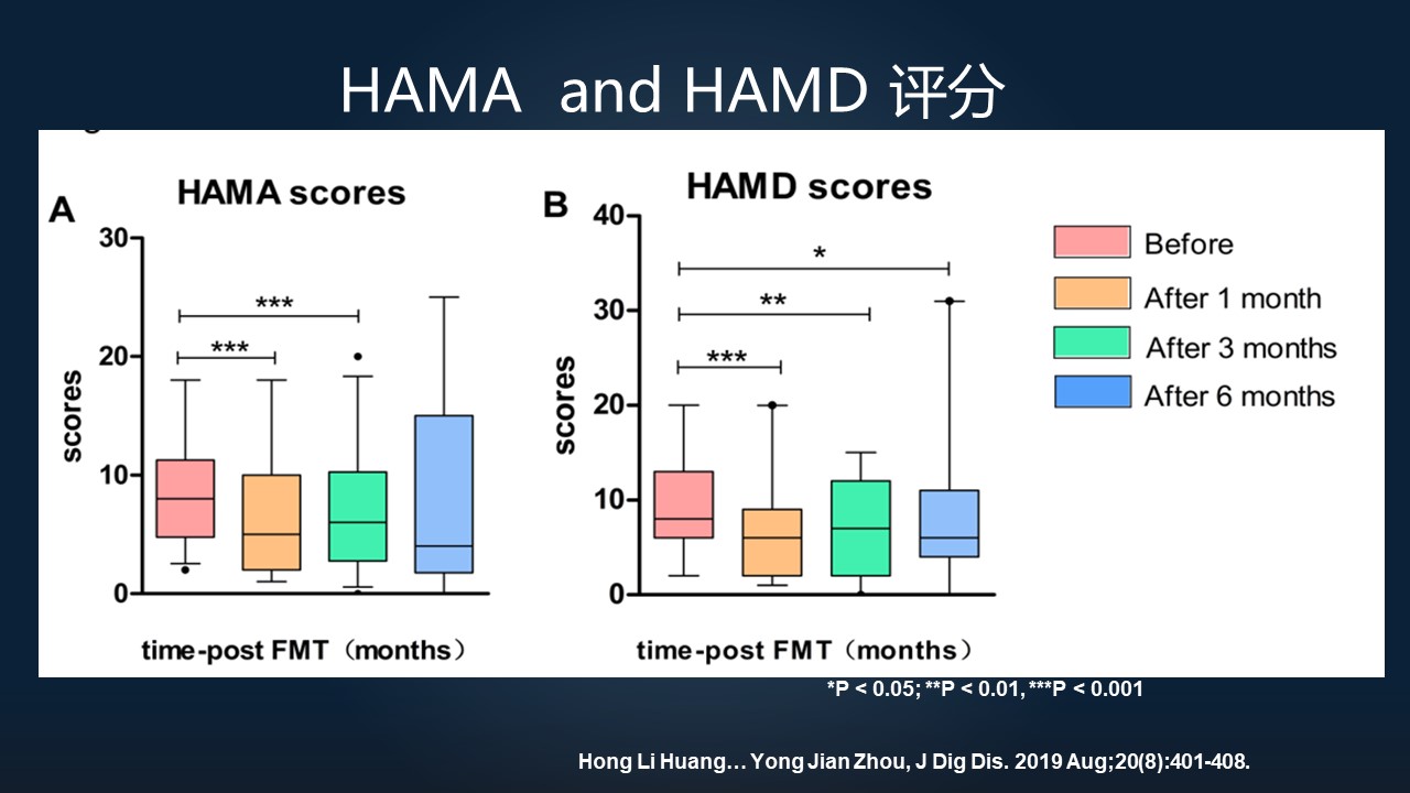 粪菌移植能治疗肠易激综合征吗,肠易激综合征能粪菌移植治疗吗