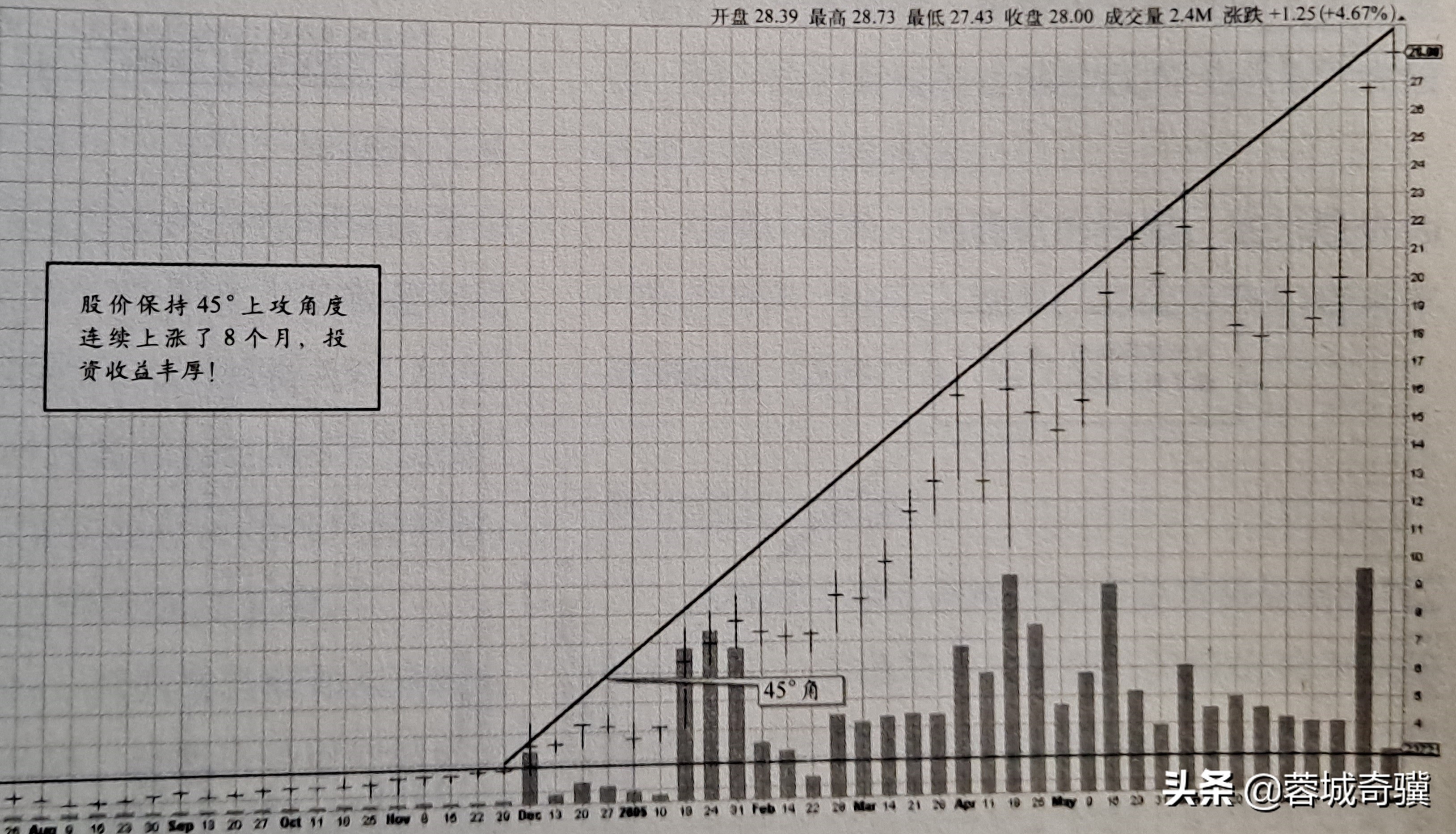 怎么用指标选择强势股,指南针软件指标排序选强势股