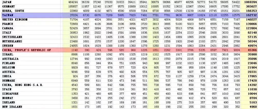为啥美国改变世界的发明那么多,看了美国历史的感受