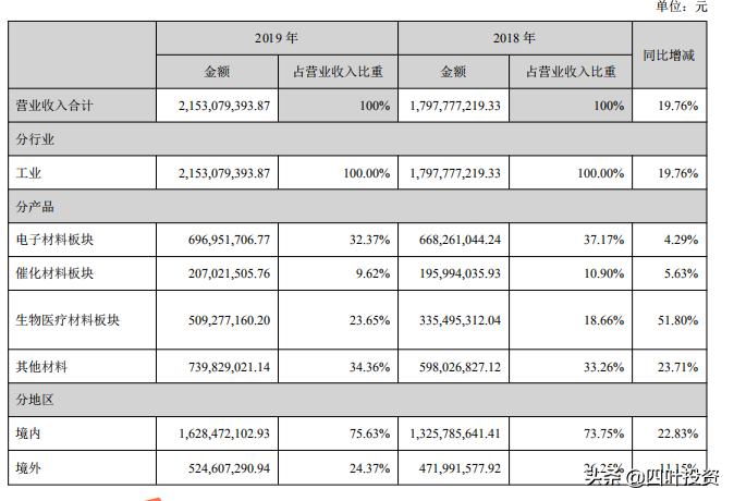 闷头发财行业,闷头发大财的行业