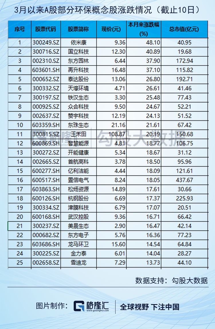中国光大绿色环保2022年报,中国光大绿色环保股价实情
