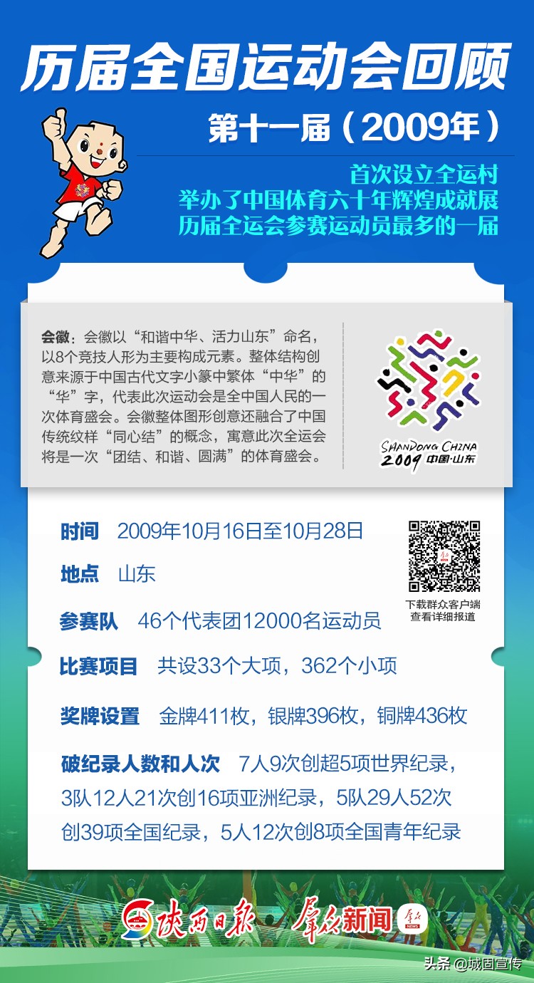 涨知识大盘点,历届全运会一览表