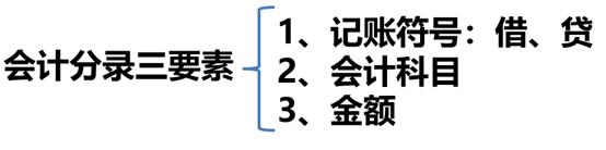 从零开始学会计报税流程,从零开始学会计全流程
