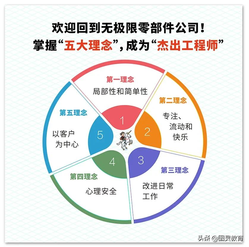 豆瓣评分8.6，这本书启发无数开发者
