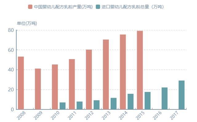 现在国产奶粉是怎么抽检的,国家2019年婴儿配方奶粉抽查结果