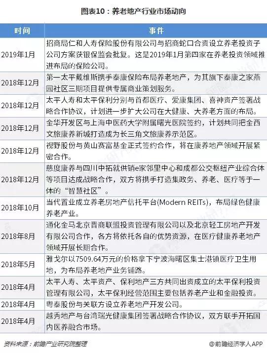 中国养老产业趋势,中国养老地产全景图片