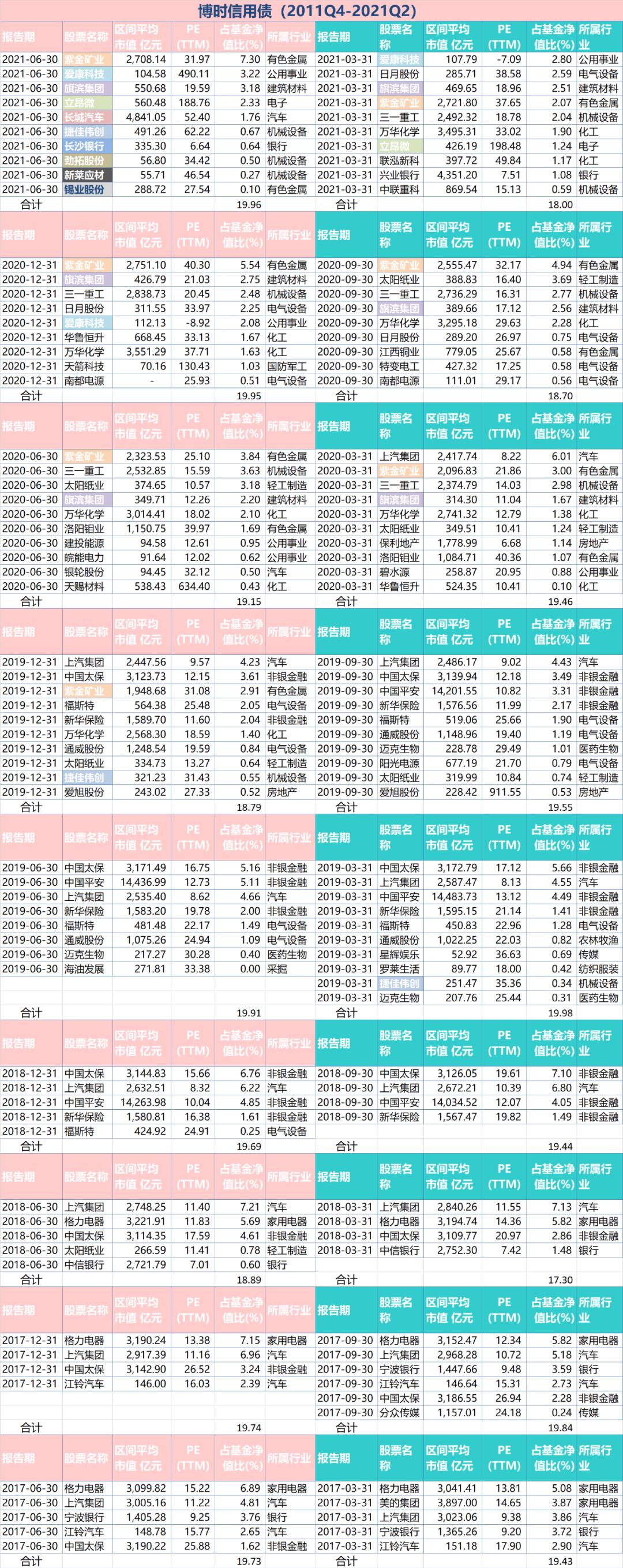 博时基金过往业绩,博时基金2017报告