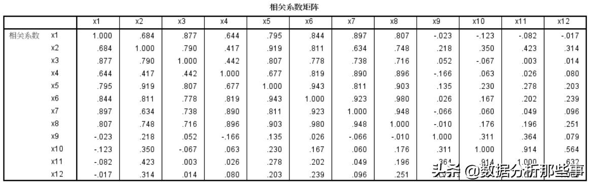 详细介绍pca主成分分析法,spss主成分分析视频教程