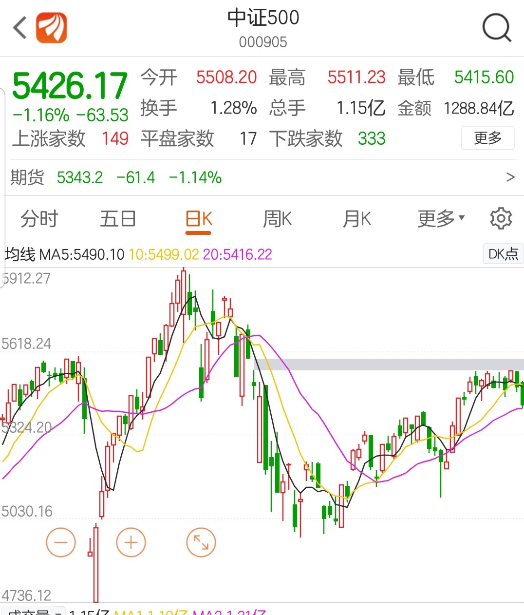 定投指数基金哪几个最稳,如何选择定投指数基金