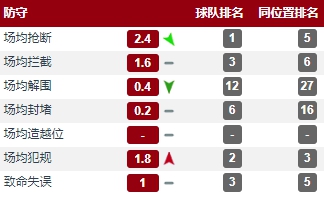 本纳赛尔技术分析,本纳赛尔ac米兰再下一城