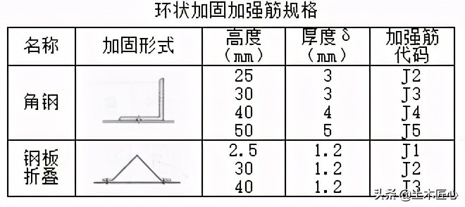 金属风管制作技术交底,薄壁金属风管制作安装图集