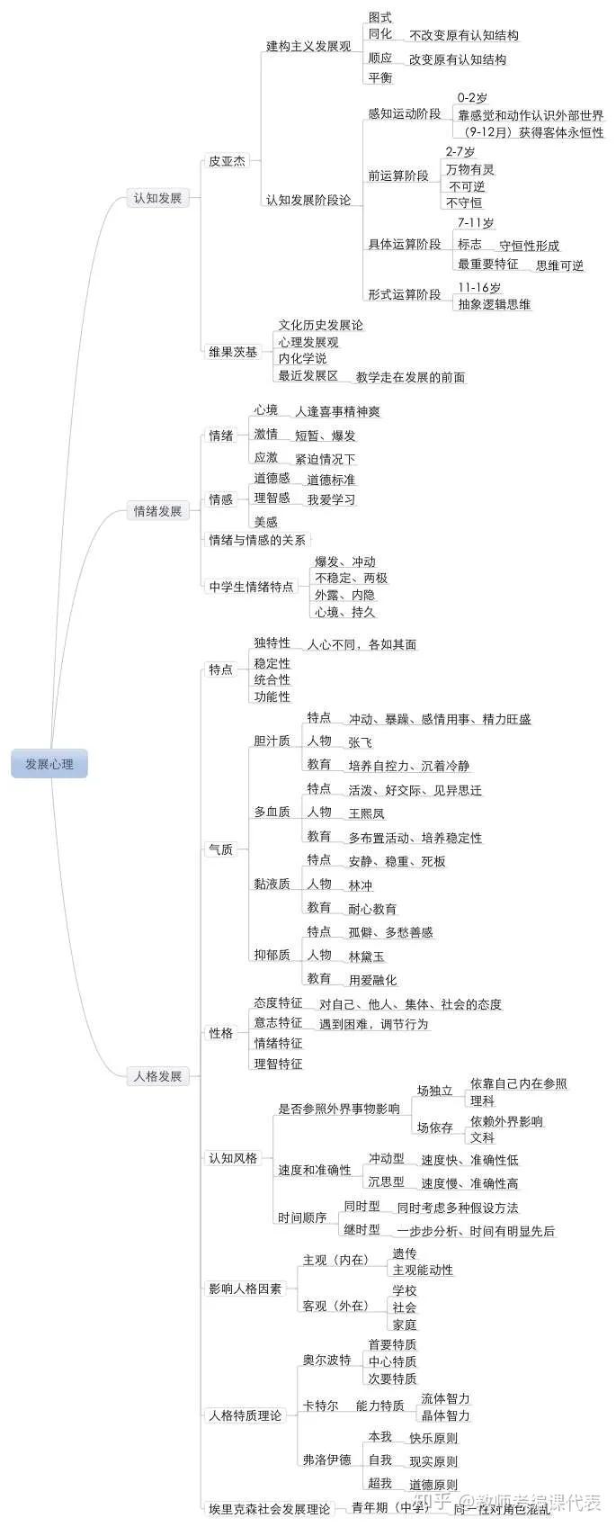 科目二约考十几天还在受理中,教资科目二学习方法高中