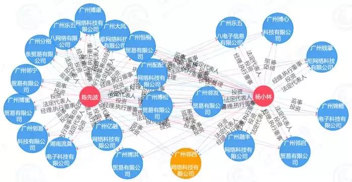 298“套路贷”利益链：*款贷**搜索巨头为其导流，畅捷支付提供通道
