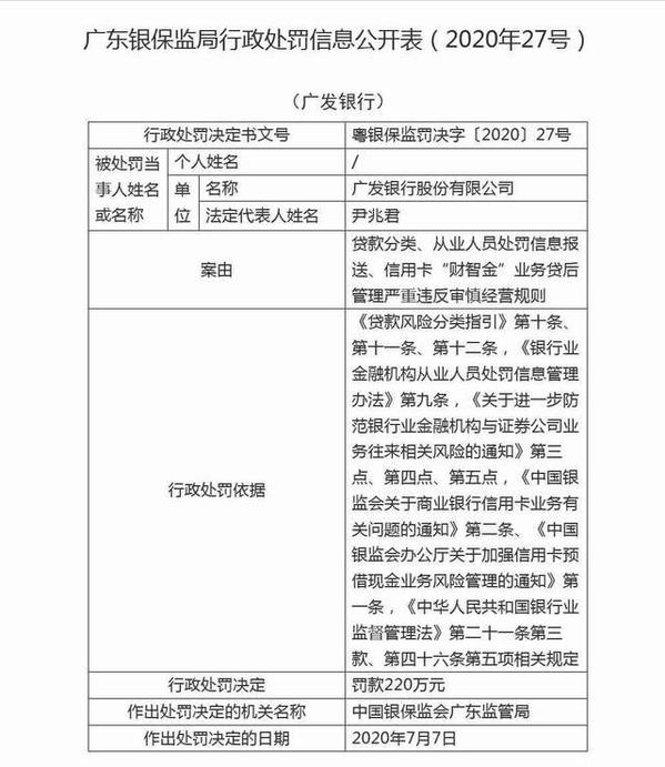 广发银行再吃220万元罚单，信用卡财智金业务被指贷后管理严重违规