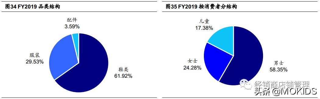 巨头之路-NIKE篇