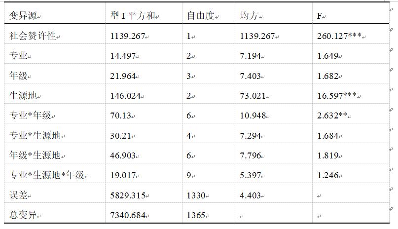 大学生消费观调查英语,大学生消费观调查报告结束语