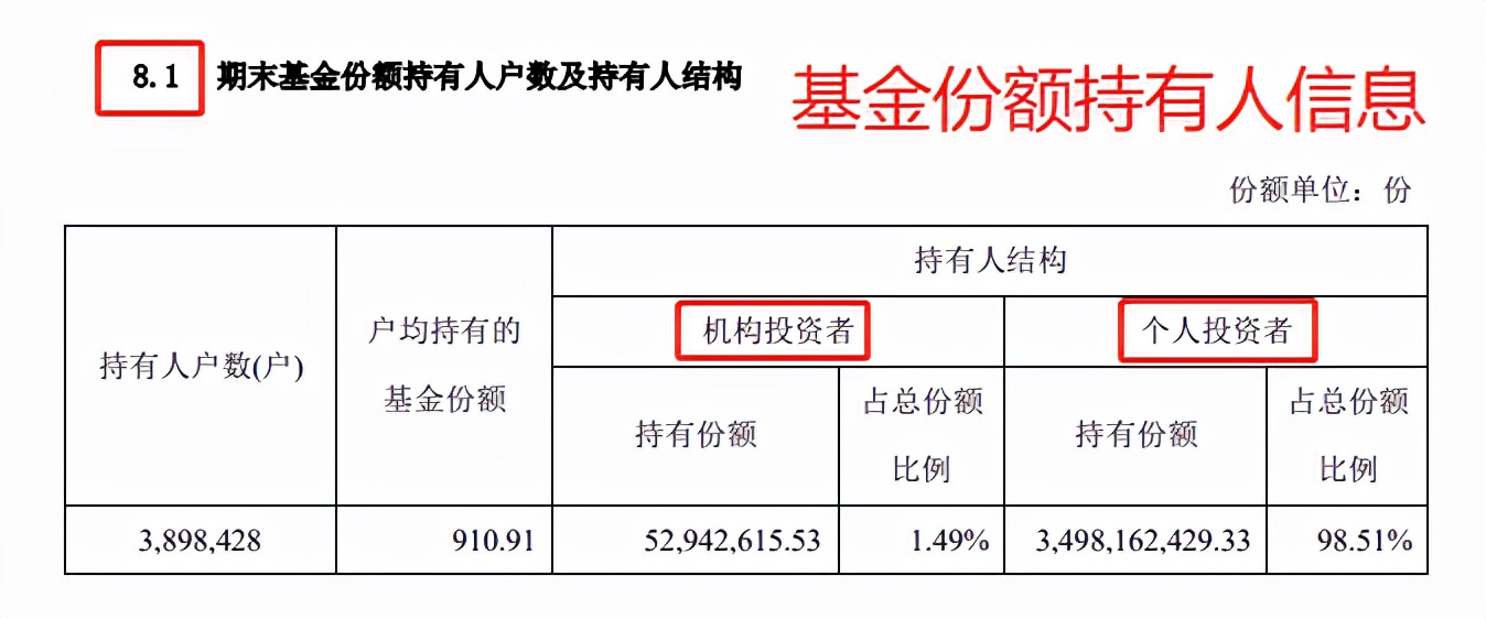 从哪些方面解读基金年报,解读基金书籍讲解