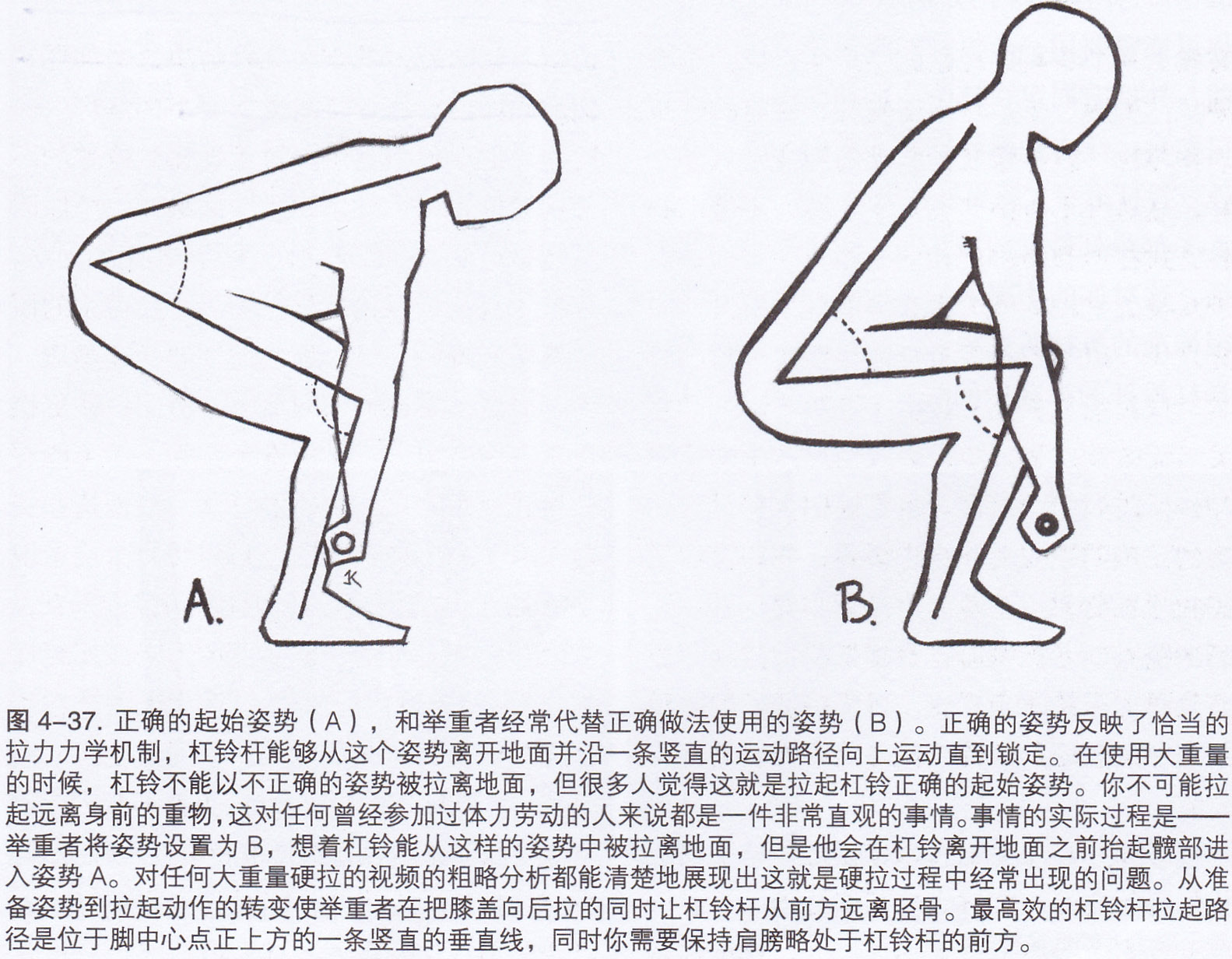 传统硬拉的正确方法,传统硬拉简单一点还是宽距硬拉难