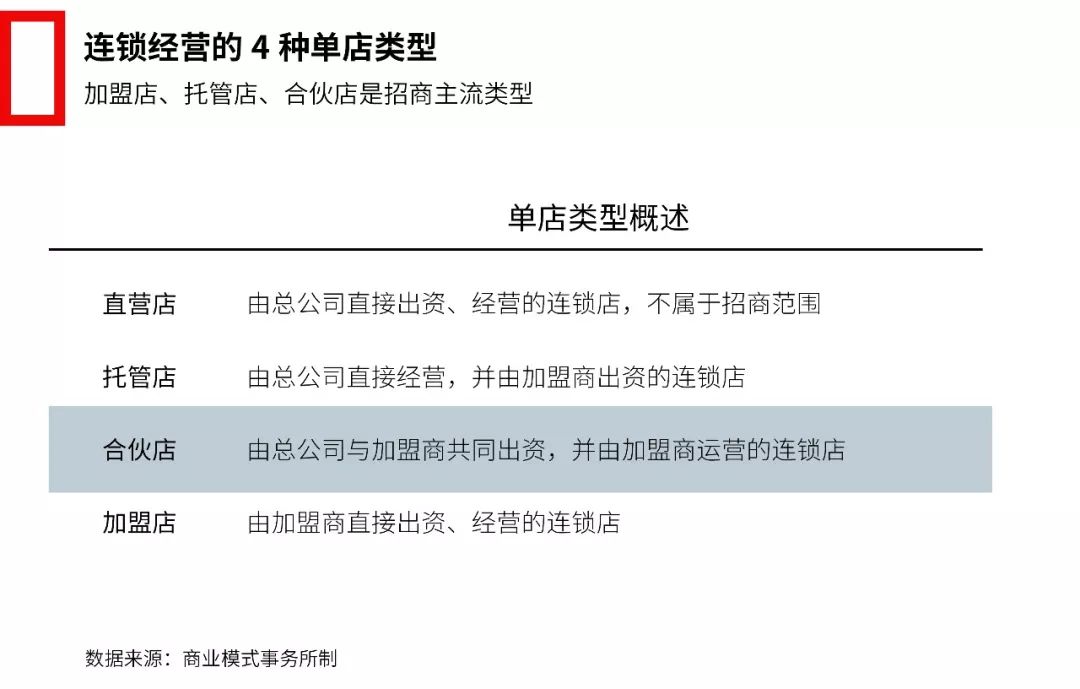 招商加盟的六大逻辑,中国招商加盟平台有哪些
