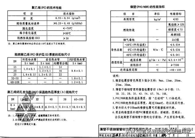 常用给水排水管道材料有哪几种,给水排水分别用什么管材