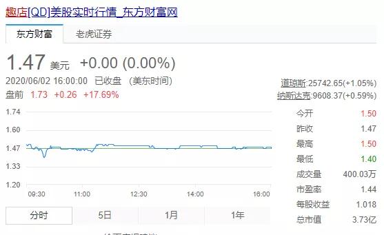 亏损王,亏损王赚钱吗