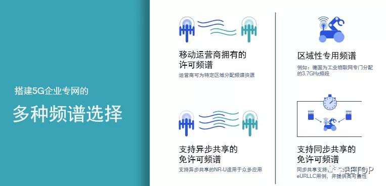 5g深度分析中短线,高通的5g技术哪里来的