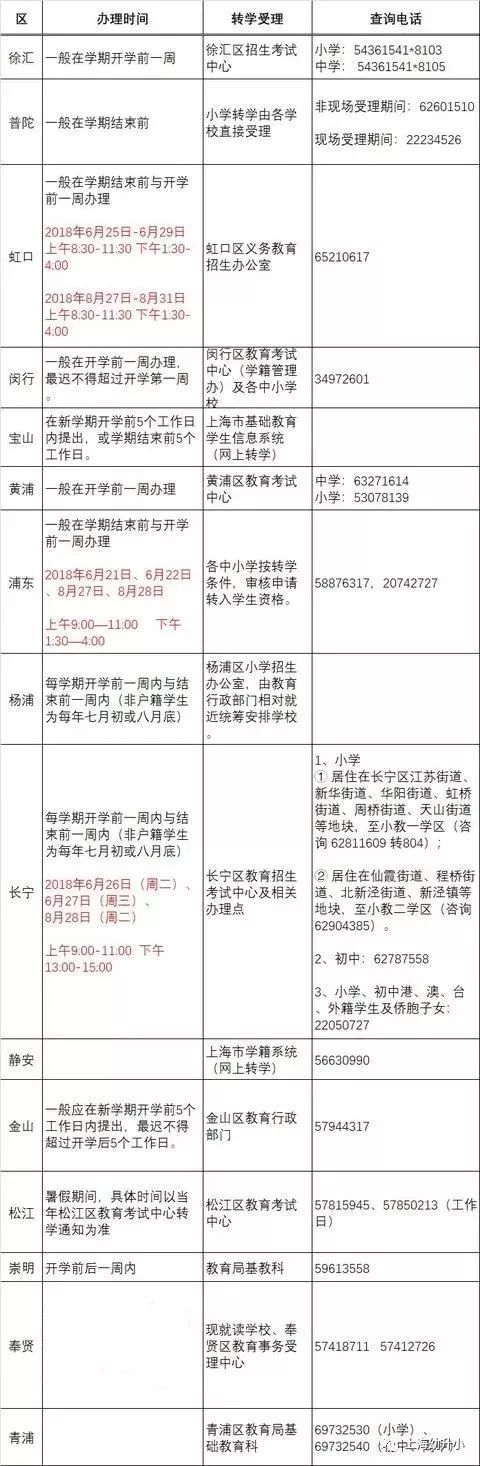 本省内孩子转学要什么手续,南京外来人员子女转学需要啥手续