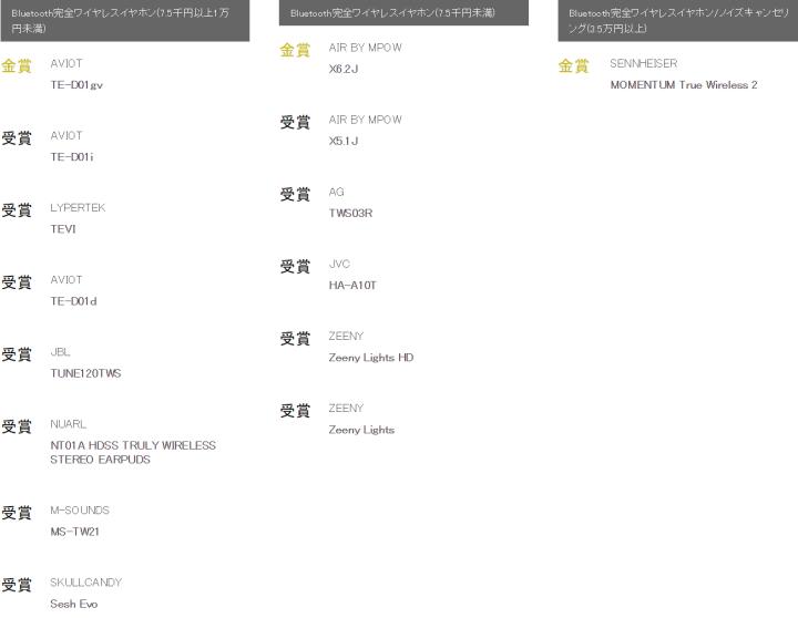 日本vgp2022耳机排名,日本耳机vgp大赏
