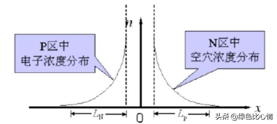开关电源二极管选择,开关电源并联用二极管
