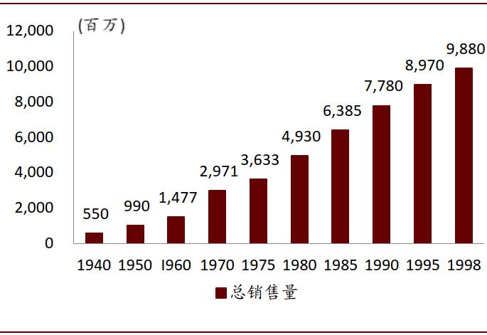 可口可乐的百年红色帝国