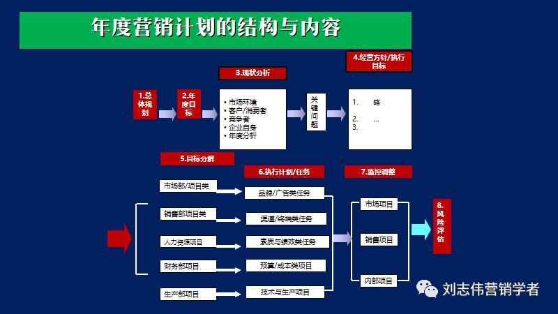 市场营销策划书ppt免费,目标市场营销战略ppt课件