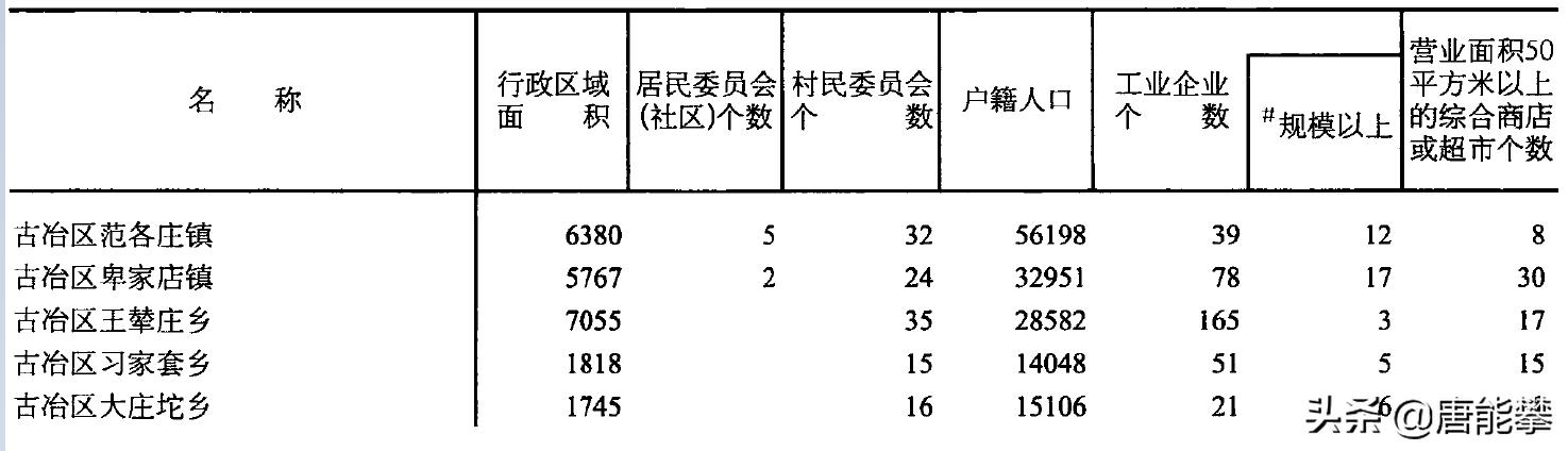唐山最新试点县名单,唐山十大乡镇排名