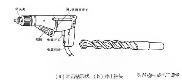 电线平方怎么算能带多大负荷,1平方电线负荷是多少