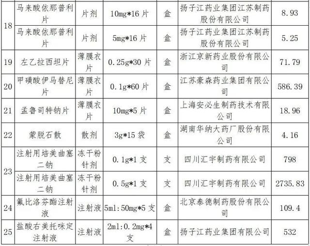 恩替卡韦治疗乙肝新药有效吗,几块钱的恩替卡韦能治乙肝吗