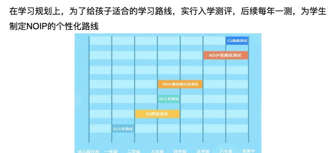 2021年清华大学强基计划分析,2024年信奥赛各校强基计划