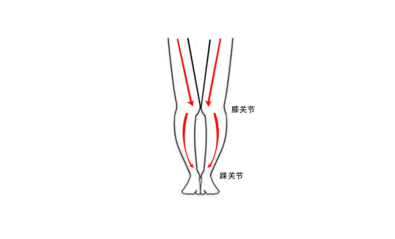 这几种腿型不适合跑步,有你吗?