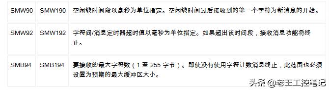 西门子200smart串口通讯,西门子plc通过扫码枪串口读取数据
