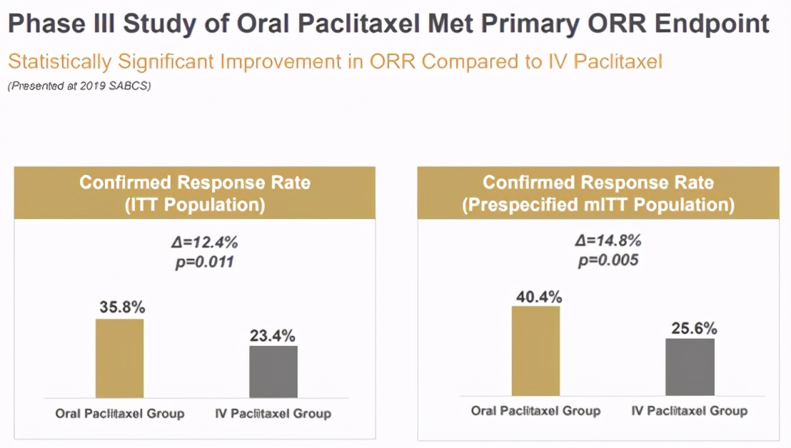 又是韩美，FDA拒绝Athenex口服紫杉醇上市申请