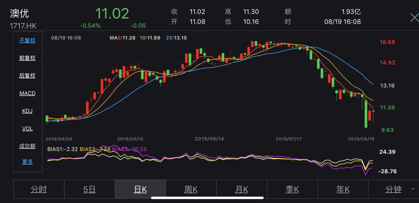 曝光的婴幼儿奶粉,曝光的儿童奶粉