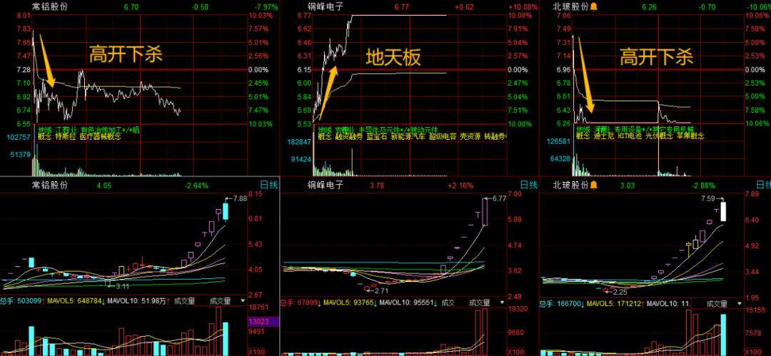 情绪退潮期概念股,情绪退潮龙头晋级